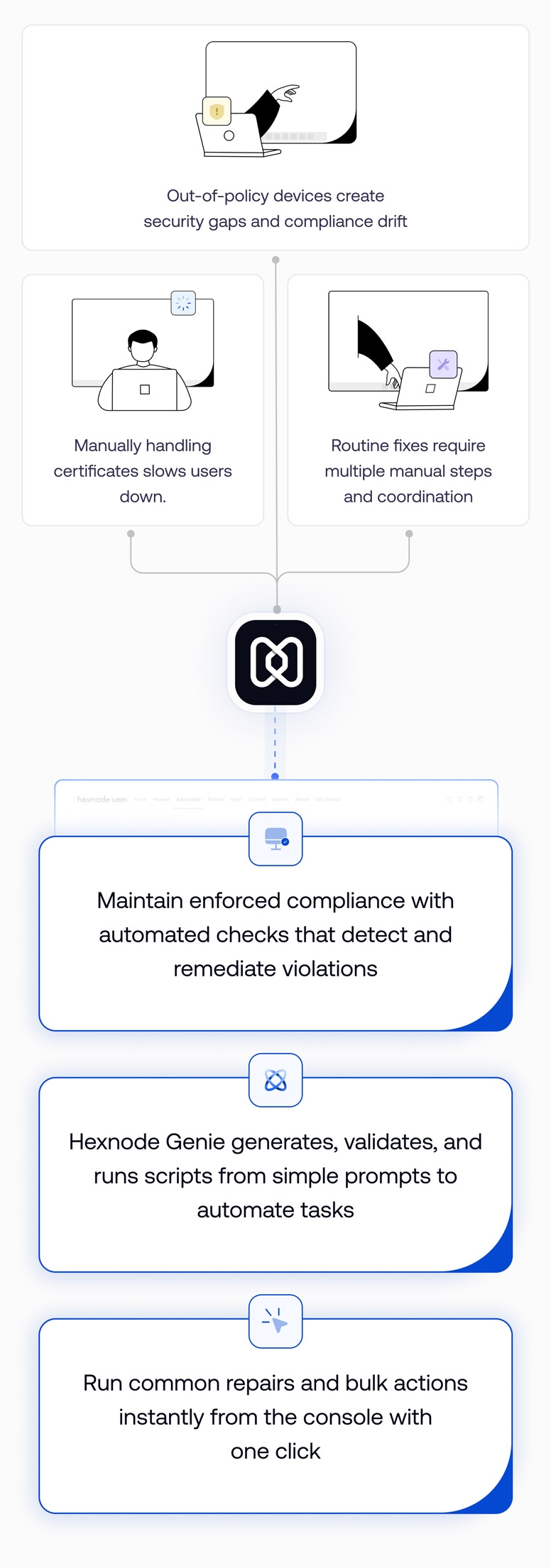 Rethink what’s possible with macOS management